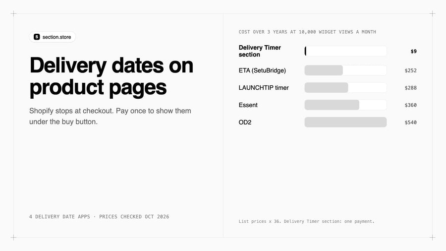Shopify estimated delivery date: 3-year cost of delivery date apps versus a one-time section