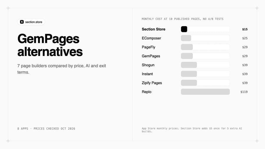 GemPages alternatives compared by monthly cost at 10 published pages