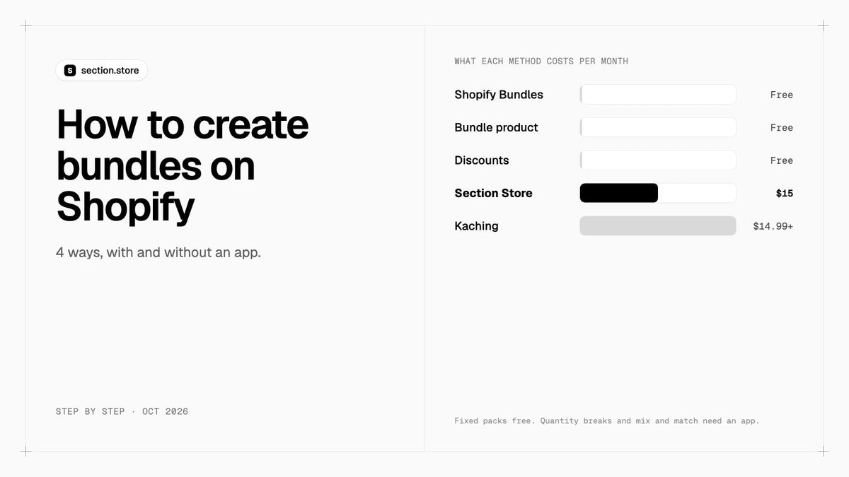 How to create bundles on Shopify: four methods and what each costs