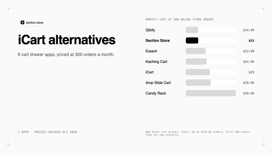iCart alternatives compared by monthly cost at 300 orders
