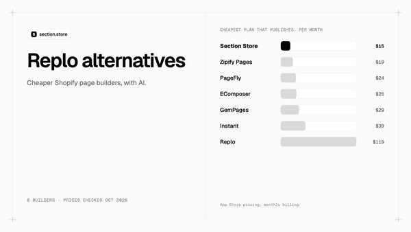 Replo alternatives compared by cheapest plan that publishes