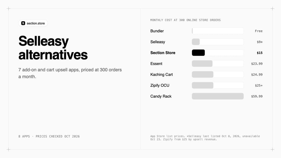 Selleasy alternatives compared by monthly cost at 300 orders