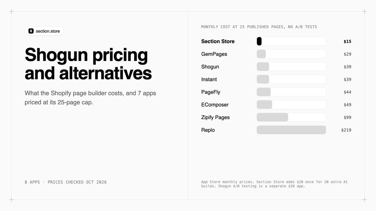 Shogun pricing and 7 alternatives compared by monthly cost at 25 published pages
