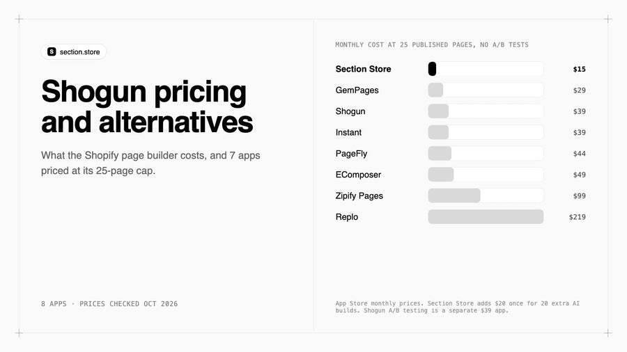 Shogun pricing and 7 alternatives compared by monthly cost at 25 published pages