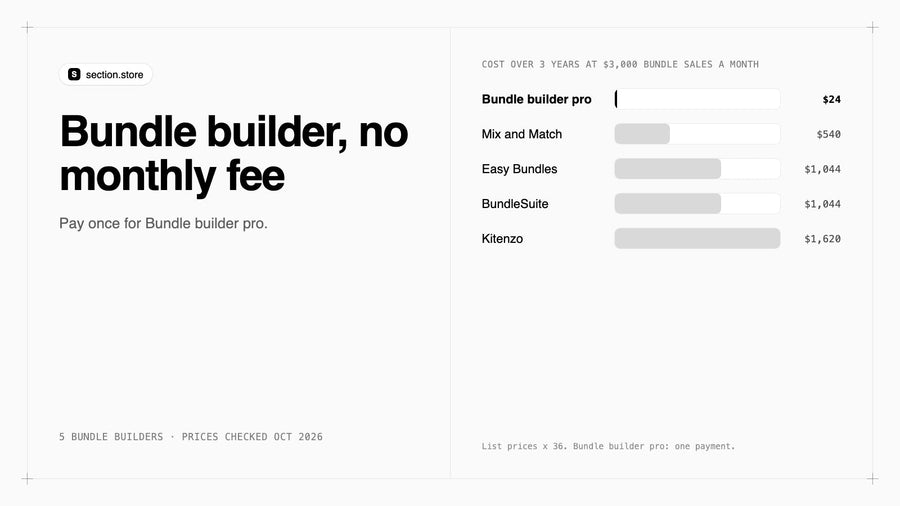 Shopify bundle builder with no monthly fee: 3-year cost of bundle builder apps