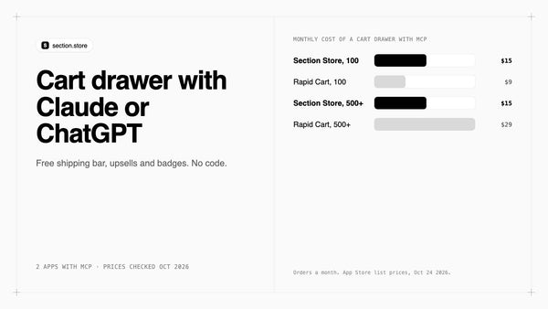 Shopify cart drawer with Claude or ChatGPT: monthly cost of cart apps with MCP