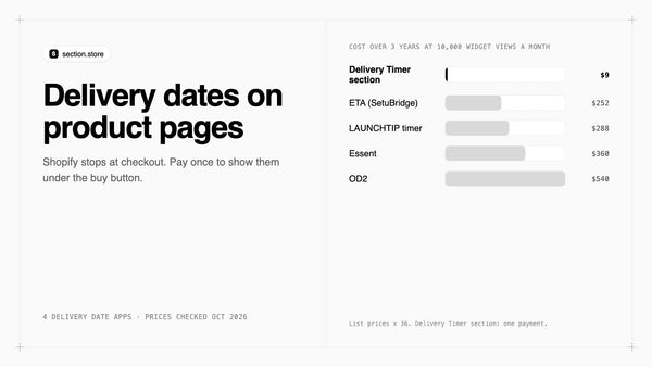 Shopify estimated delivery date: 3-year cost of delivery date apps versus a one-time section