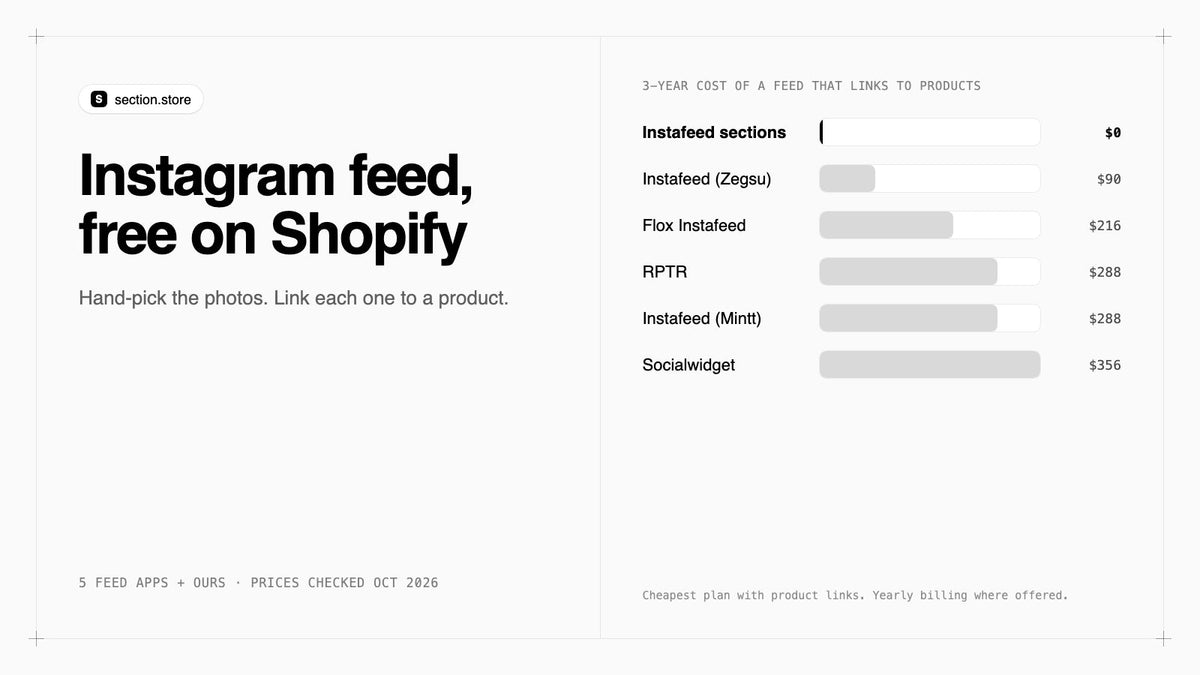 Shopify Instagram feed for free: 3-year cost of shoppable Instagram feed apps