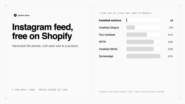 Shopify Instagram feed for free: 3-year cost of shoppable Instagram feed apps